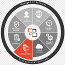 IT Support Services